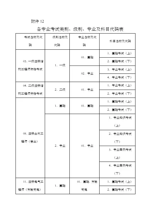 注册公用设备工程师各专业考试类别、级别、专业及科目代码表