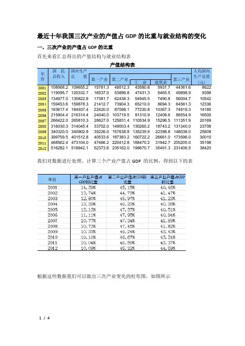 最近十年我国三次产业的产值占GDP的比重与就业结构的变化