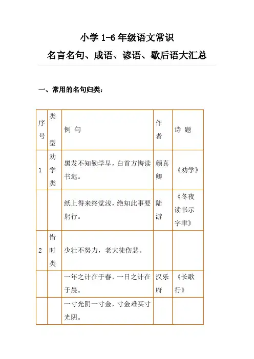 小学1-6年级语文常识名言名句、成语、谚语、歇后语大汇总