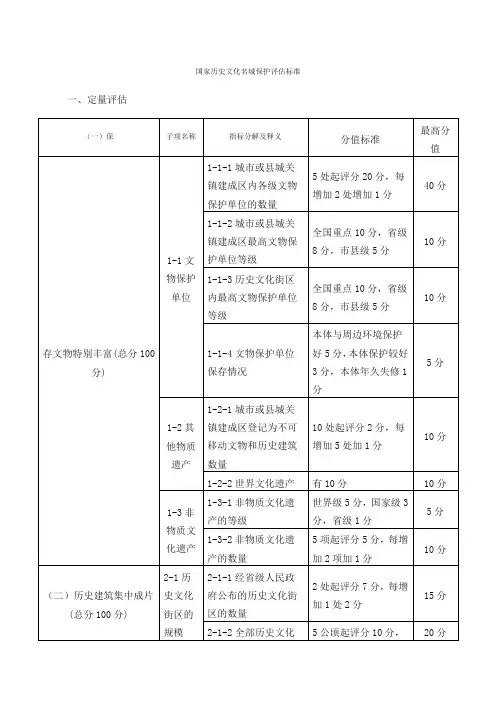 国家历史文化名城保护评估标准
