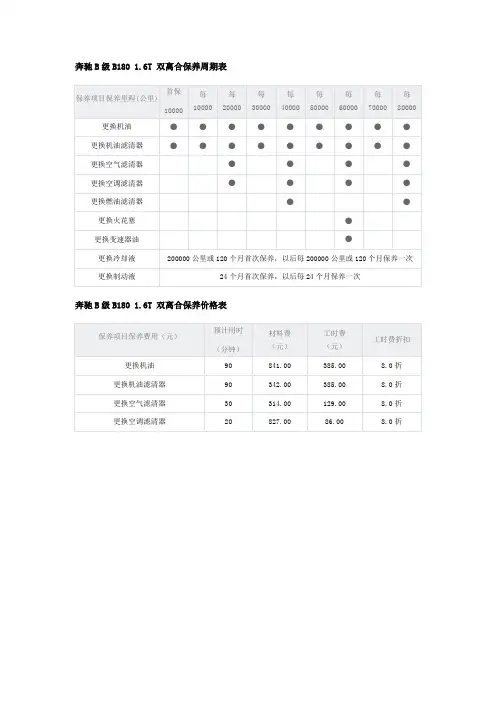 奔驰B180保养表