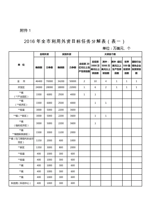 2016招商引资常用表格
