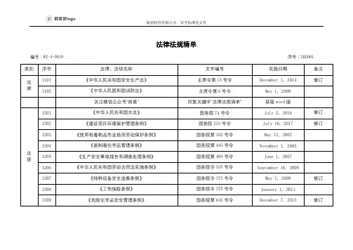 法律法规清单2020版