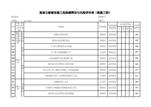 高速公路建设施工危险源辨识与风险评价表