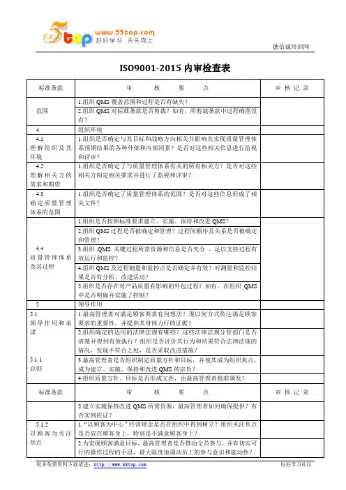 ISO9001-2015标准内审检查表范例