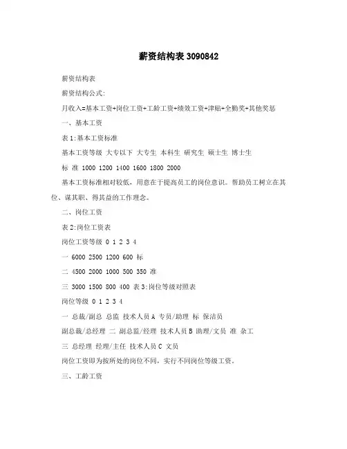 薪资结构表3090842