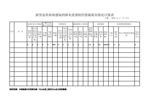 复工复产防控措施落实汇总表(新表)