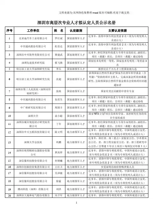 深圳高层次专业人才拟认定人员公示名册