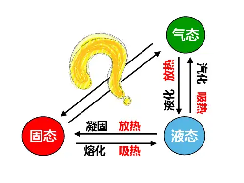 4.7升华与凝华—浙教版七年级科学上册课件+素材