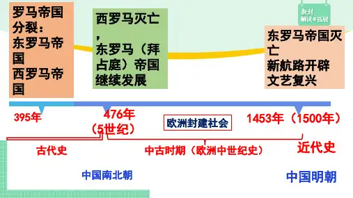 第2课 西方国家古代和近代政治制度的演变 课件--高中历史统编版(2019)选择性必修1