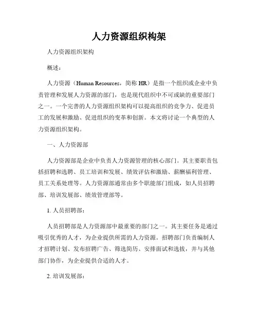 人力资源组织构架