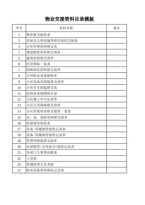 物业交接资料目录模板