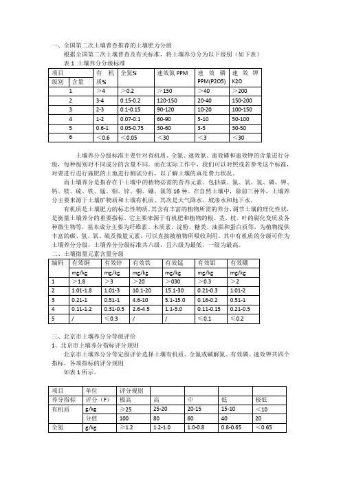 土壤肥力分级