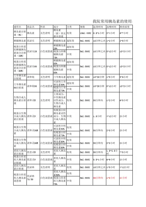 胰岛素的用法