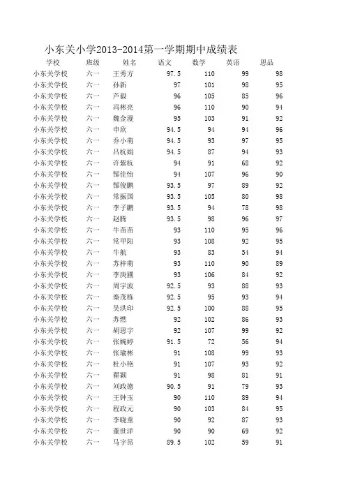 六年级总表 成绩单