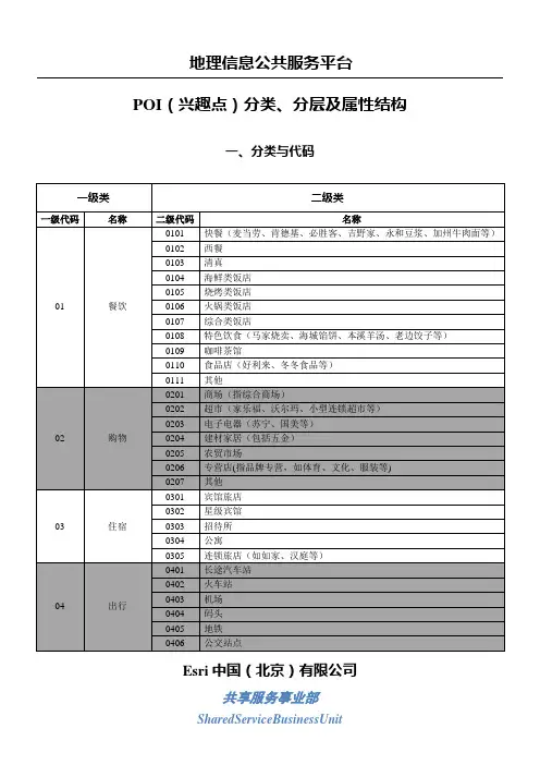 1-POI(兴趣点)分类、分层及属性结构