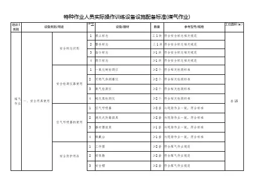 特种作业人员实际操作训练设备设施配备标准(煤气作业)