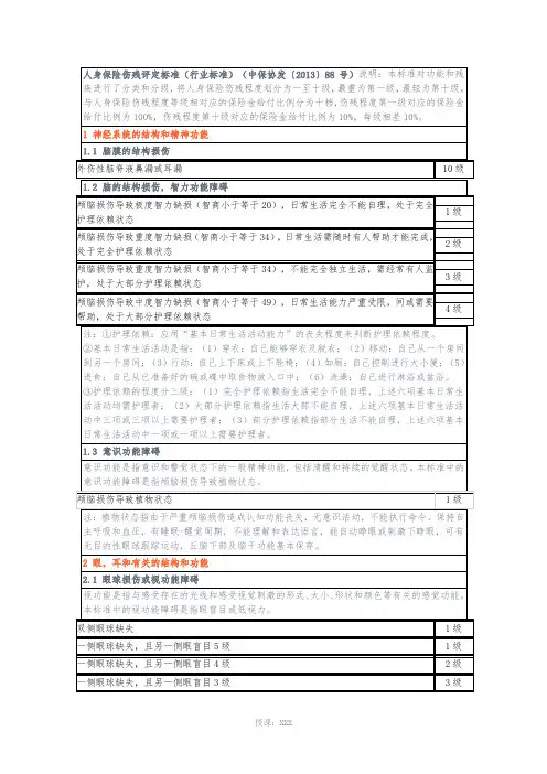 人身保险伤残评定标准(行业标准)