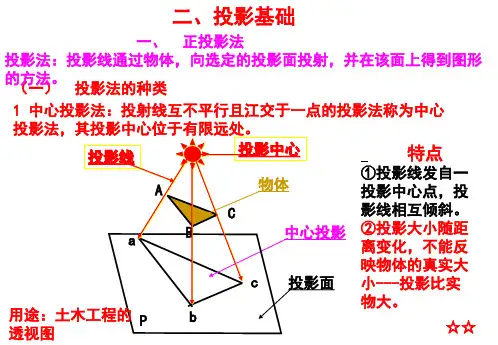 正投影法
