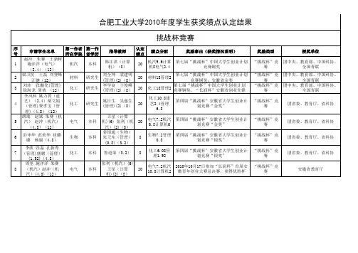 合肥工业大学2010年度学生获奖绩点认定结果(报发规处2)