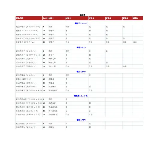 符文工房3全物品制作表