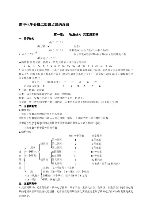 高中化学必修二知识点归纳总结