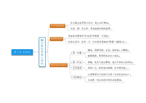 《红星照耀中国》思维导图3-01苏维埃掌权人物⑴
