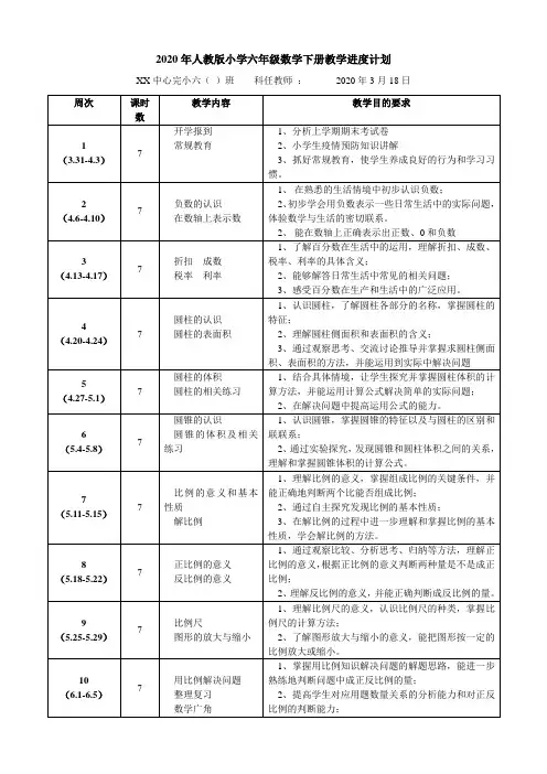 2020年人教版小学六年级数学下册教学进度计划