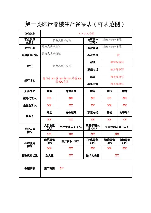 第一类医疗器械生产备案表样表范例