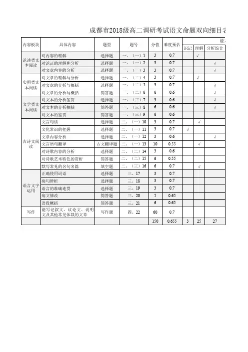 2020年1月13日四川省成都市高2021届高2018级高二调研考试语文试题双向细目表级打分板