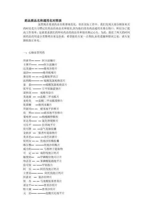 药品商品名和通用名对照表65541