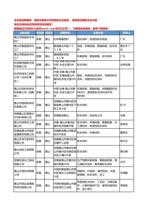 2020新版安徽省粉末涂料工商企业公司名录名单黄页大全47家