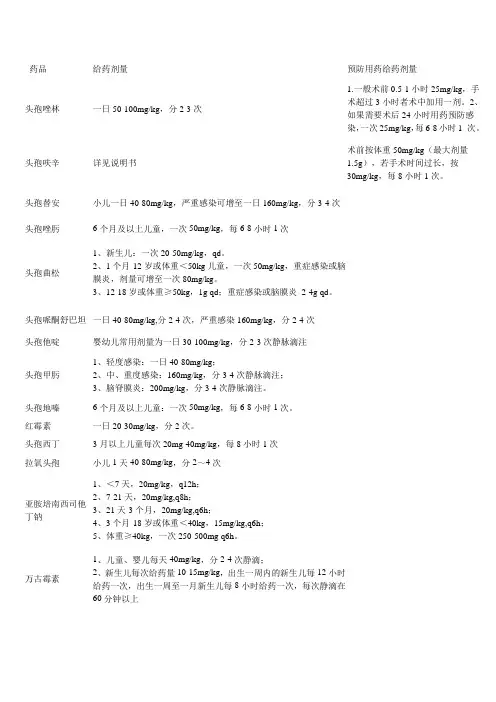 儿童常用抗菌药物用法用量