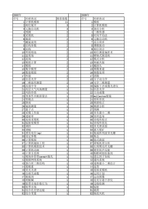 【国家自然科学基金】_计算机模拟技术_基金支持热词逐年推荐_【万方软件创新助手】_20140730