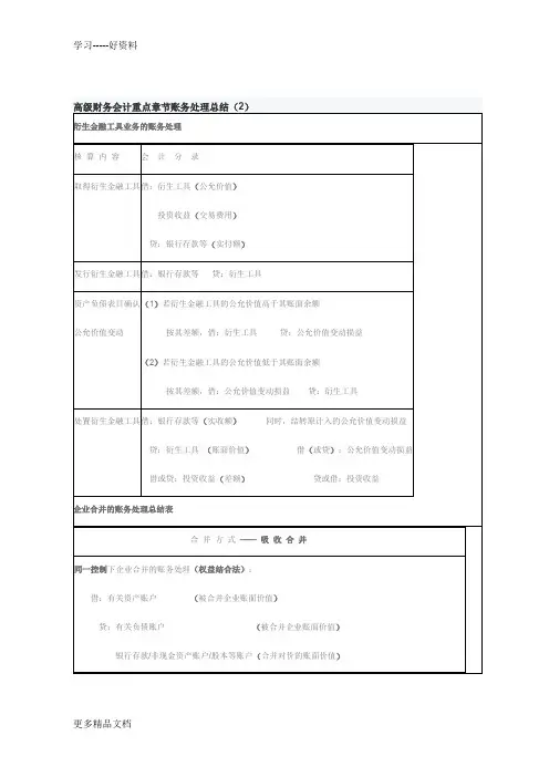 高级财务会计重点章节账务处理总结汇编