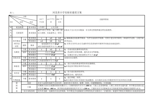表二河北省小学实验室建设方案