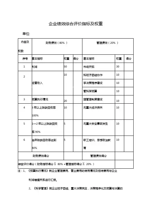 企业绩效综合评价指标及权重