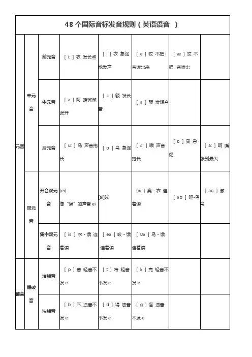 48个国际音标发音规则