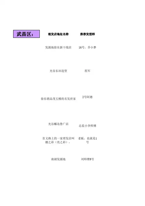 武汉好口碑理发店发型师分区汇总
