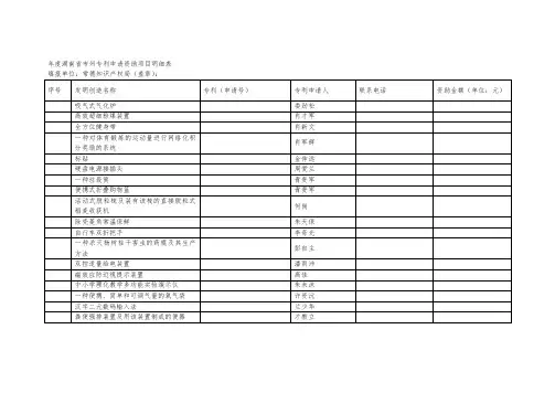 度省市州专利申请资助项目明细表