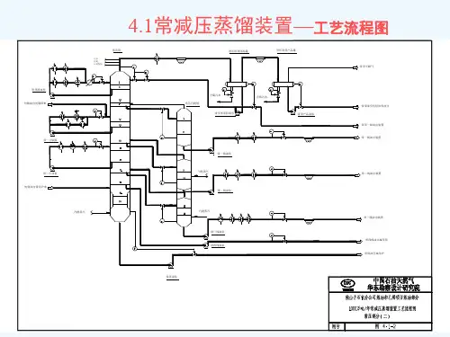常减压蒸馏装置—工艺流程图.ppt