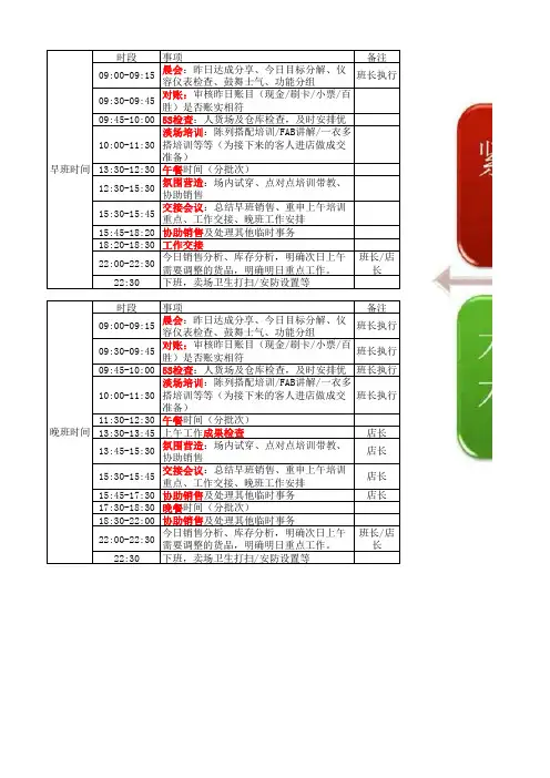 店长每日工作时间安排