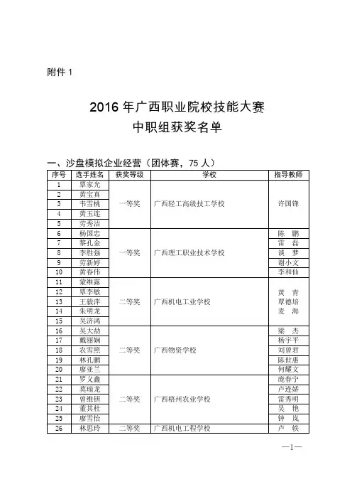 关于公布2016年全区职业院校技能大赛获奖名单的通知