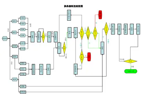 铝制板翅式换热器工艺流程图