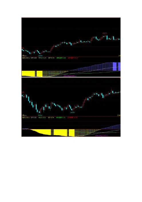 文华财经指标公式源码MACD绿柱面积红柱面积公式源码