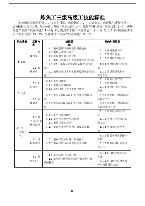 炼焦工三级高级工技能标准