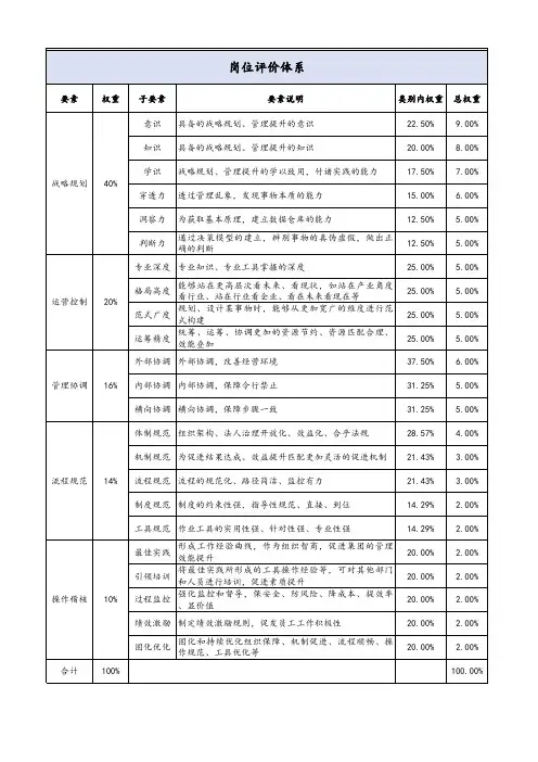 岗位评价指标体系设计