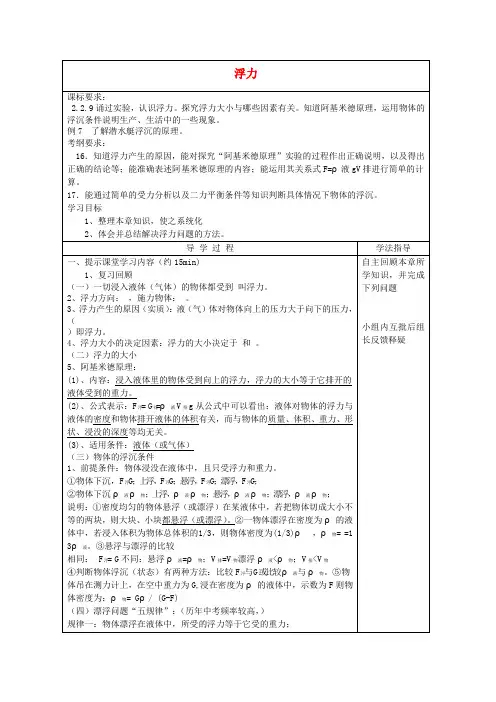 八年级物理下册 第十章 浮力复习导学案(无答案)(新版)新人教版(2019~2020学年度)