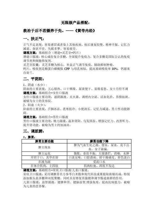 五行与产品搭配
