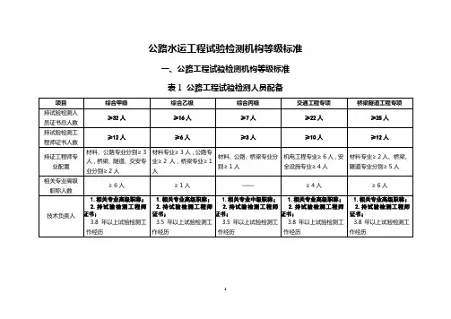 公路水运试验室等级标准(勘误版)
